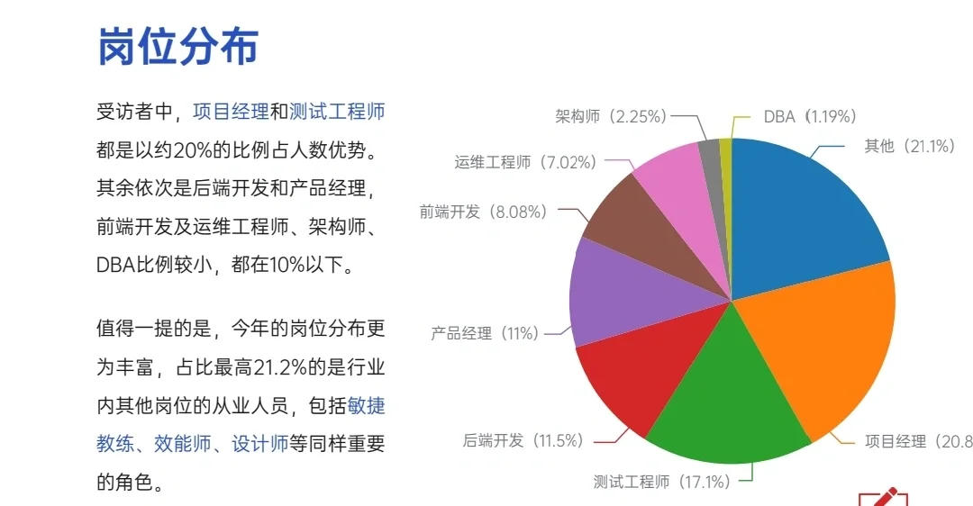 2022年IT行业调查报告