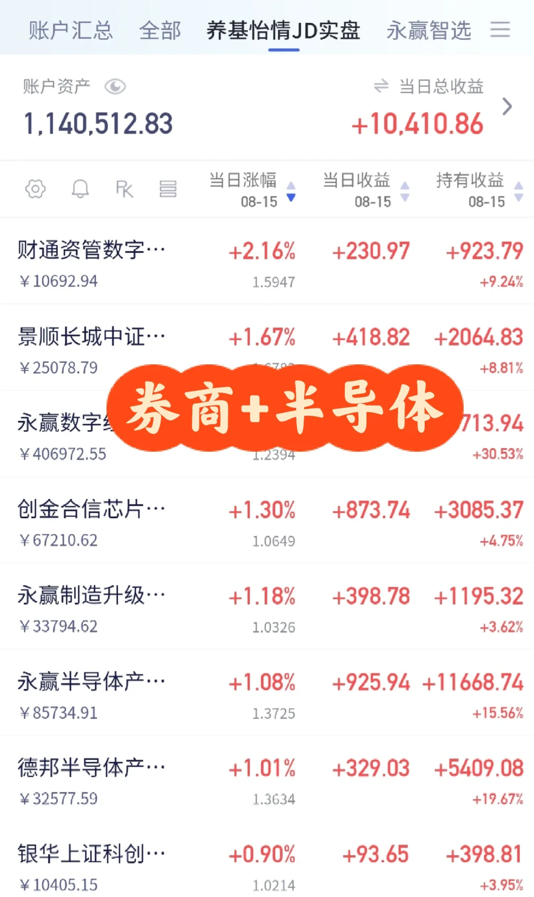 8.15券商+半导体，惊喜还在持续上演！