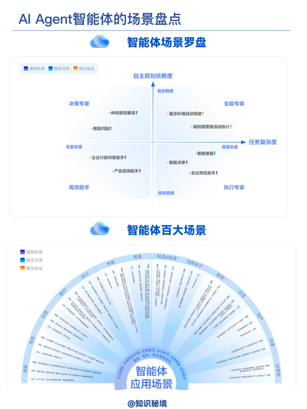 2025年企业级智能体产业落地洞察研究