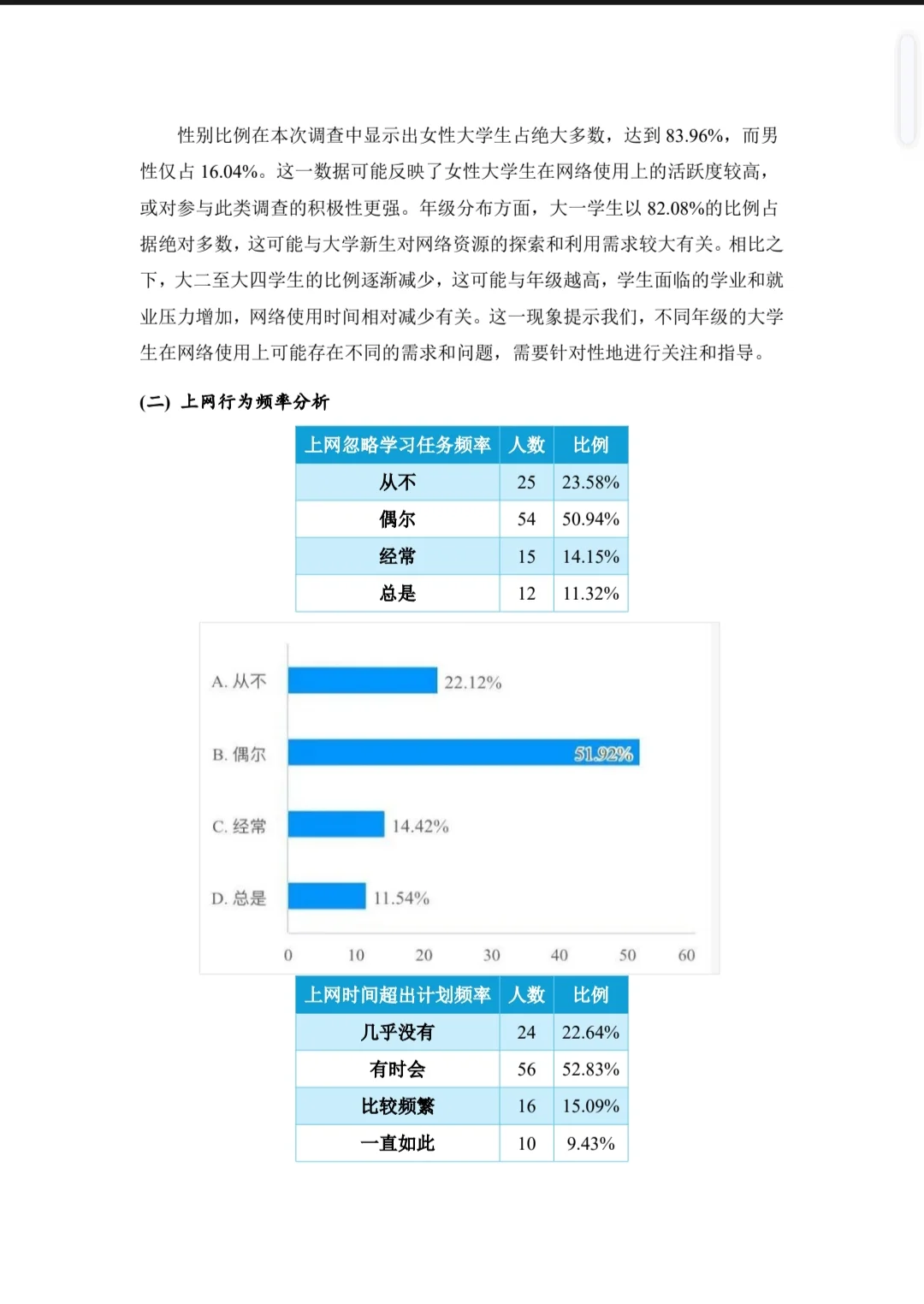 【014】关于大学生网络成瘾状况的调查报告