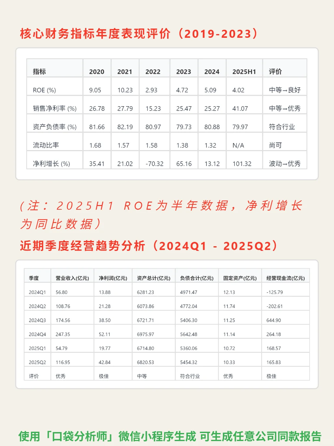 申万宏源 4000 字深度研报