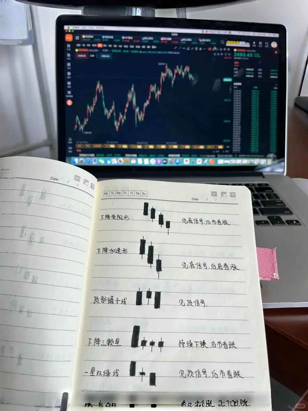 个人认为目前自学金融进步最快的方式...