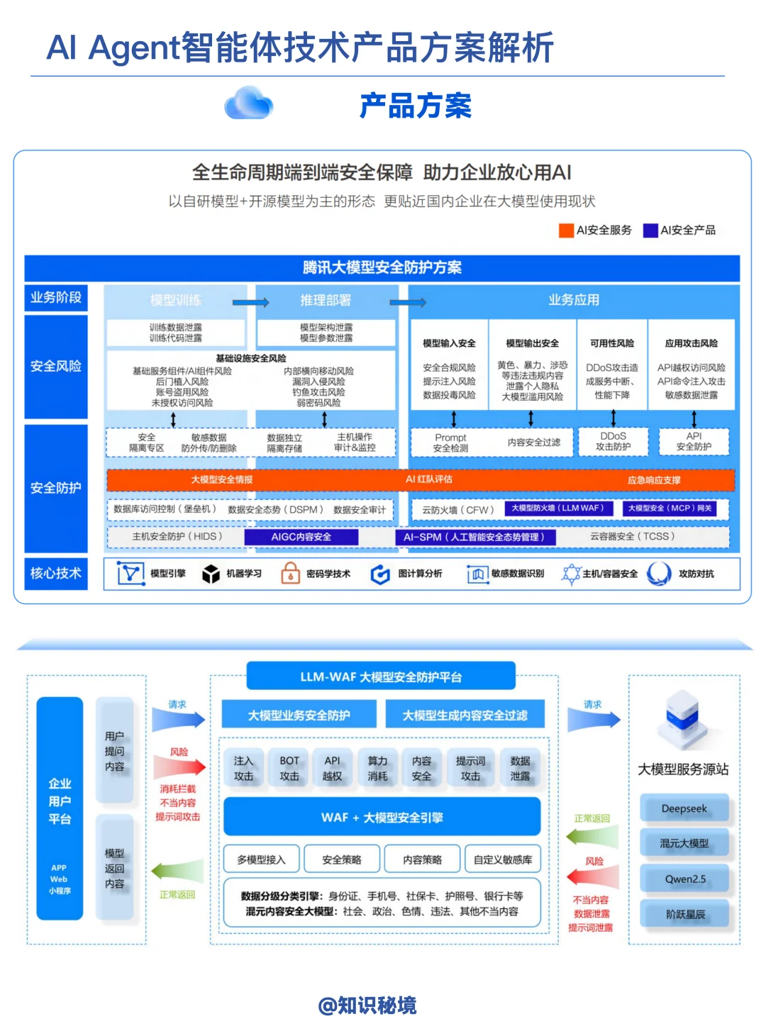2025年企业级智能体产业落地洞察研究
