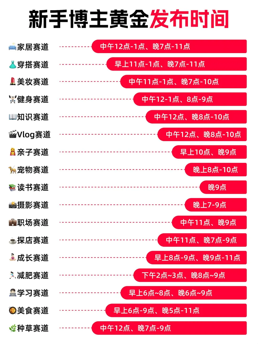 2025大胆去做自媒体！
