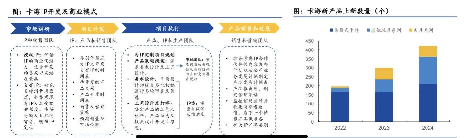 2025年集换式卡牌行业研究报告
