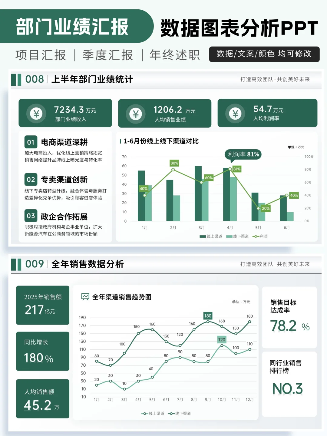 这样的数据图表PPT真的好实用！建议收藏