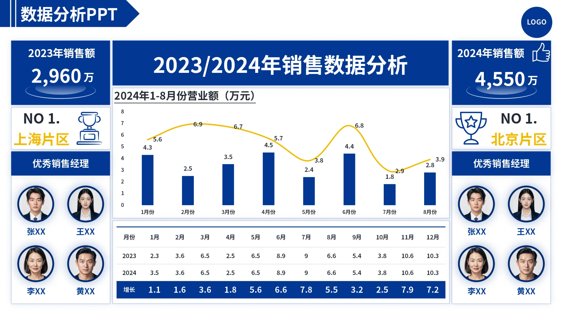 60页数据可视化PPT……持续更新中