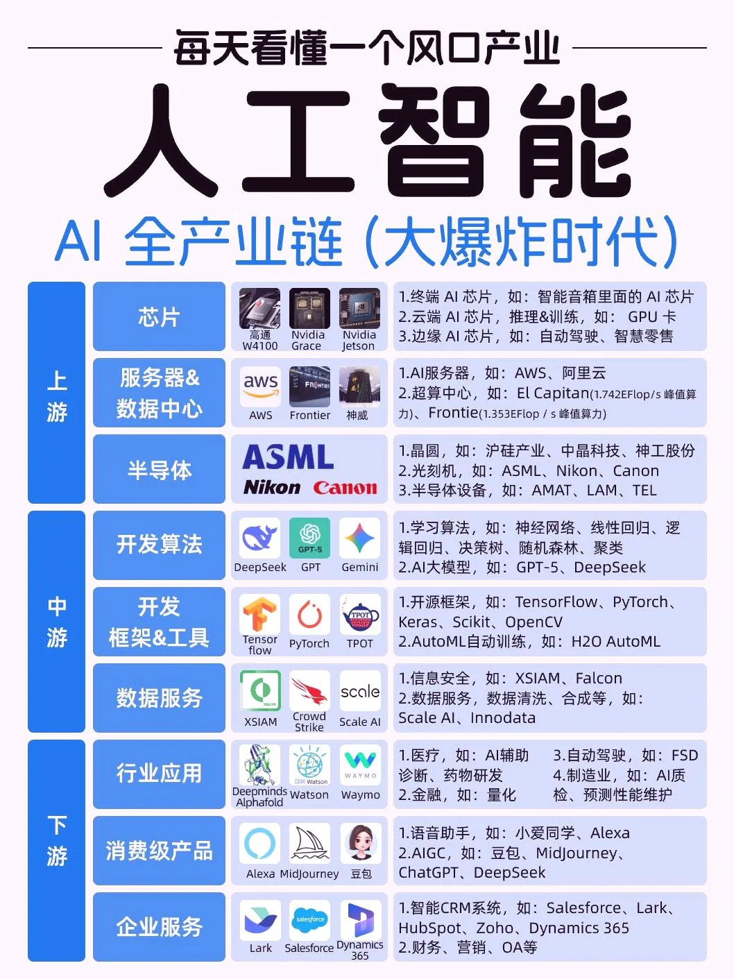 哇塞！每天解锁一个超火风口产业——人工智