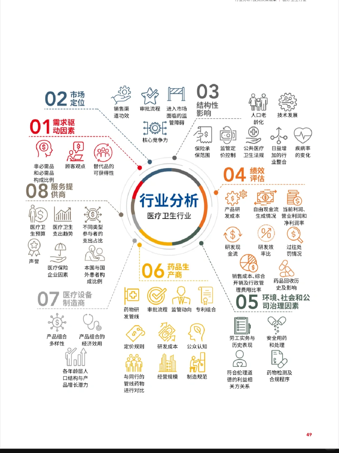 唠嗑｜行业分析框架
