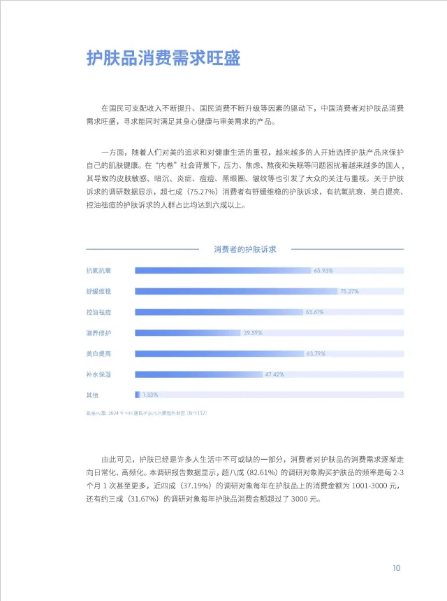 《2024中国护肤品消费趋势报告》解读🔍