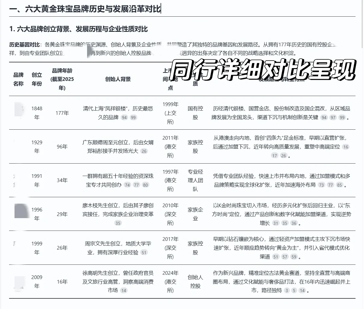 二级买方｜行研救命神器，AI帮我做行业分析