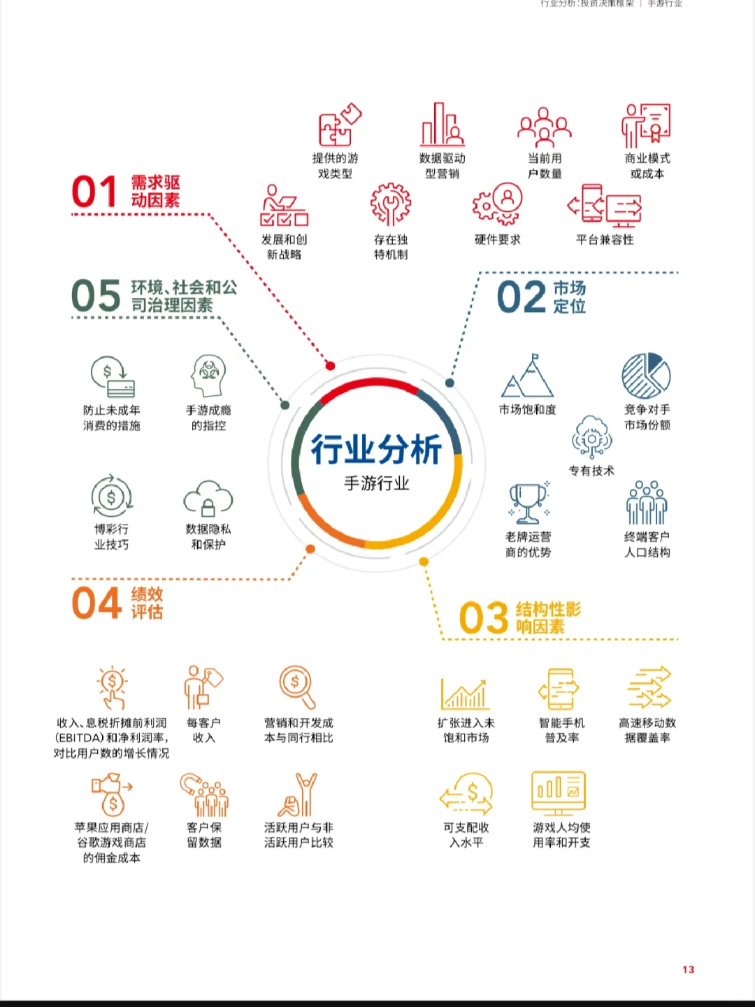 唠嗑｜行业分析框架