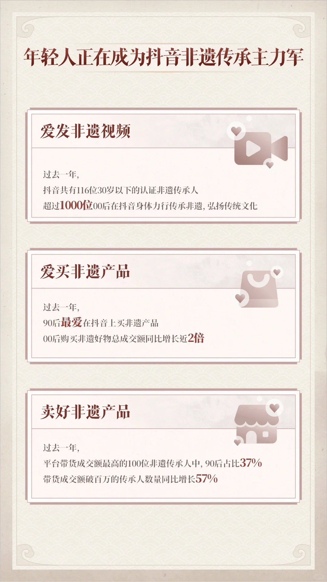 重磅报告‖非遗蕞新数据统计报告
