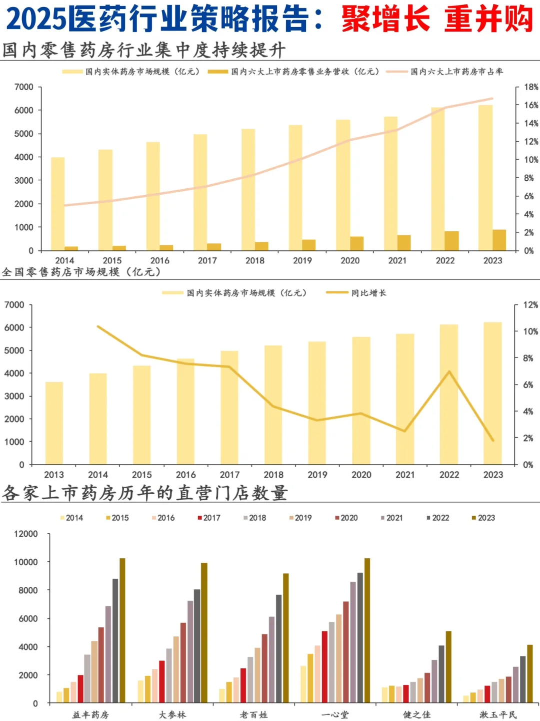 🏥2025医药行业策略报告：聚增长 重并购