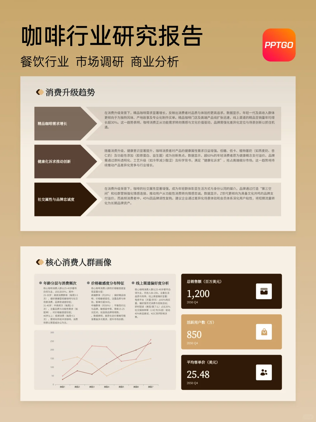 ☕ 咖啡行业研究报告｜一文读懂！