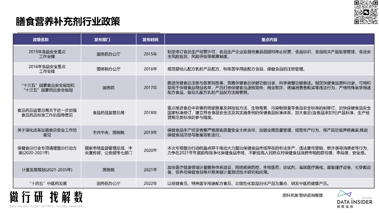 膳食营养-益生菌行业调研报告