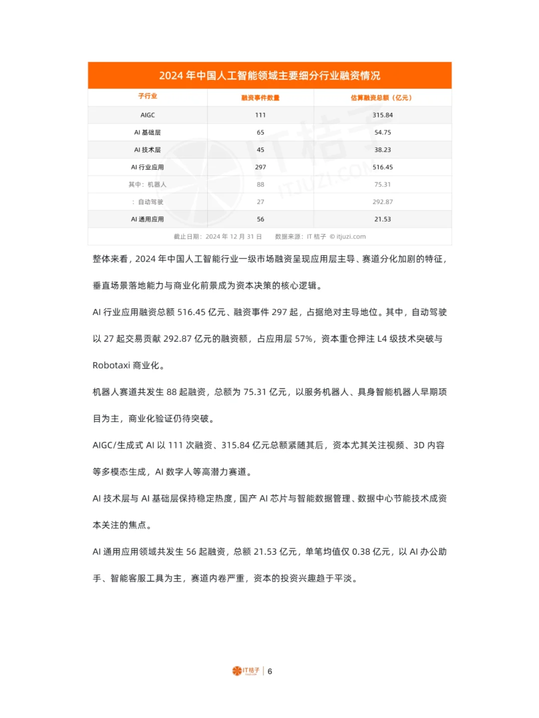 2024年中国人工智能行业分析报告