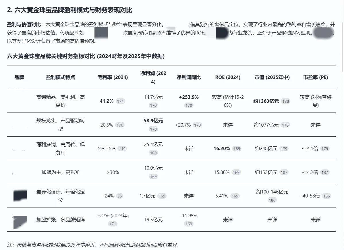 二级买方｜行研救命神器，AI帮我做行业分析