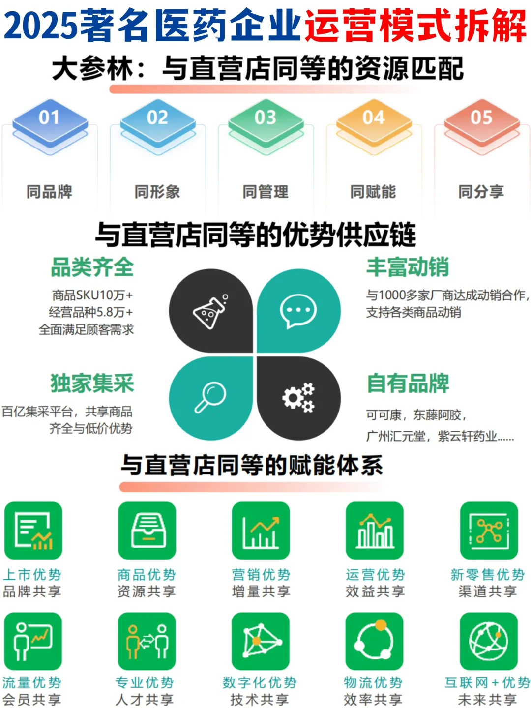 🏥2025医药行业策略报告：聚增长 重并购