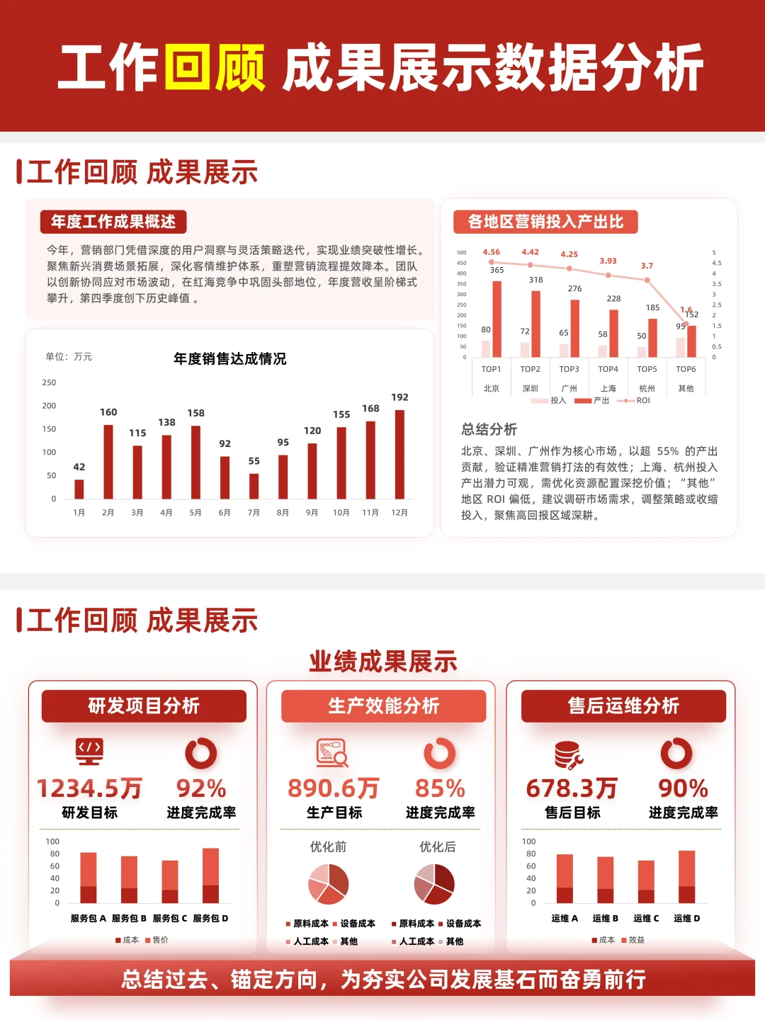 谁懂啊！这个业绩复盘 PPT直接让汇报封神