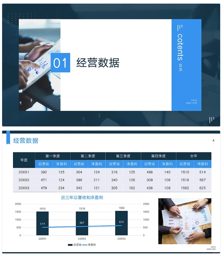 财务数据分析报告！