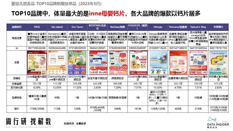 行业报告—婴幼儿营养品调研报告