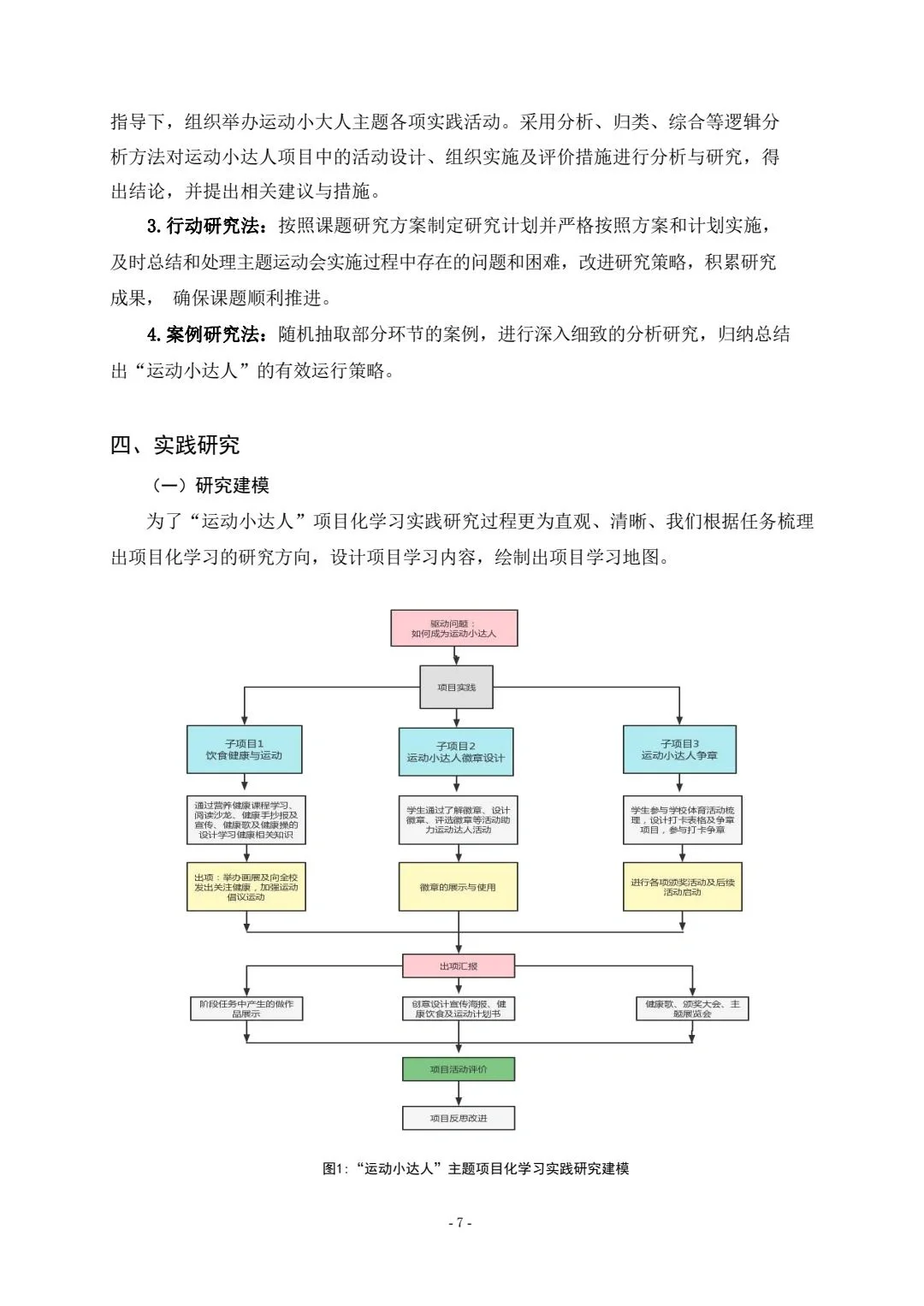 课题研究报告一周完成
