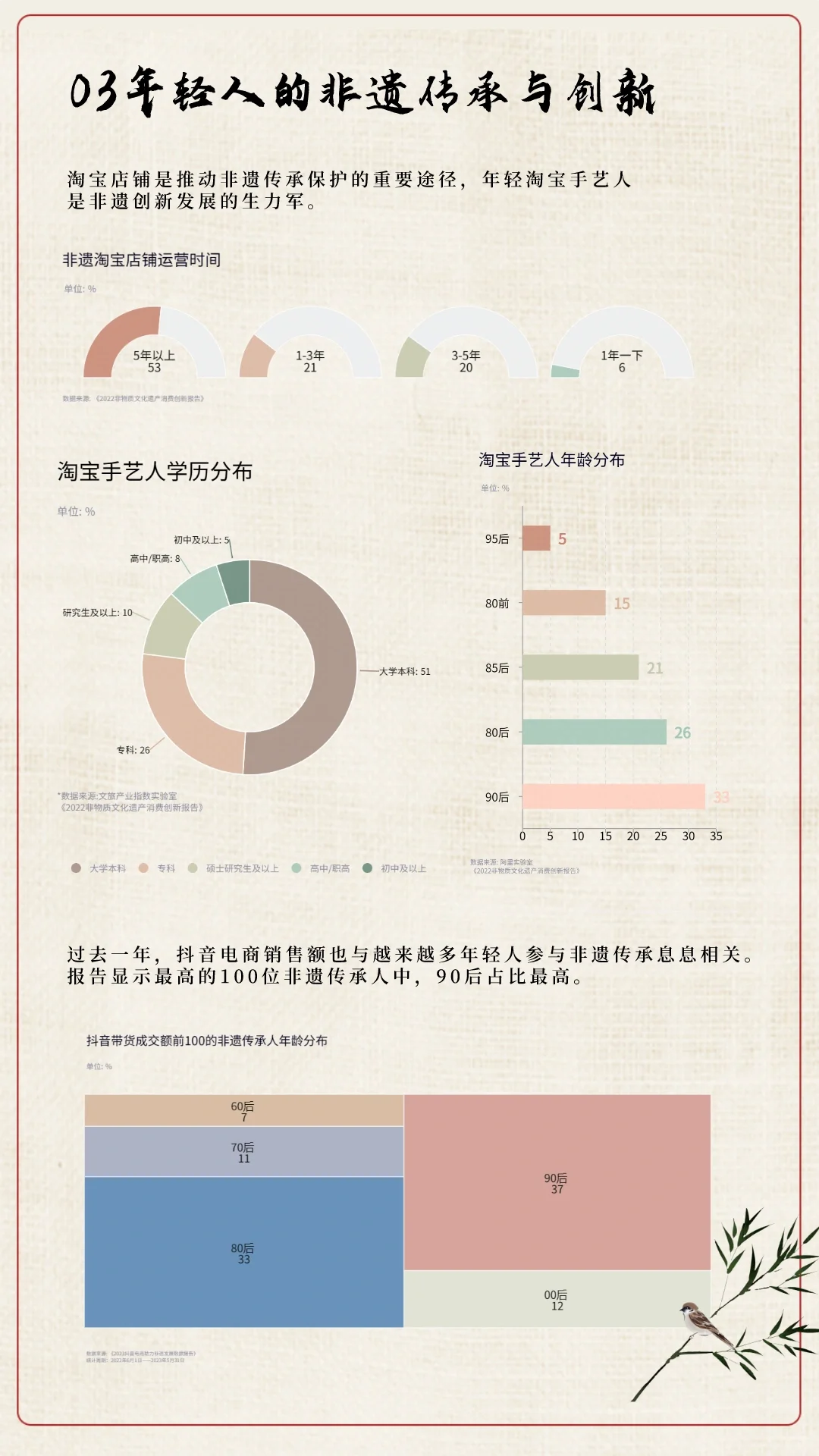 重磅报告‖非遗蕞新数据统计报告