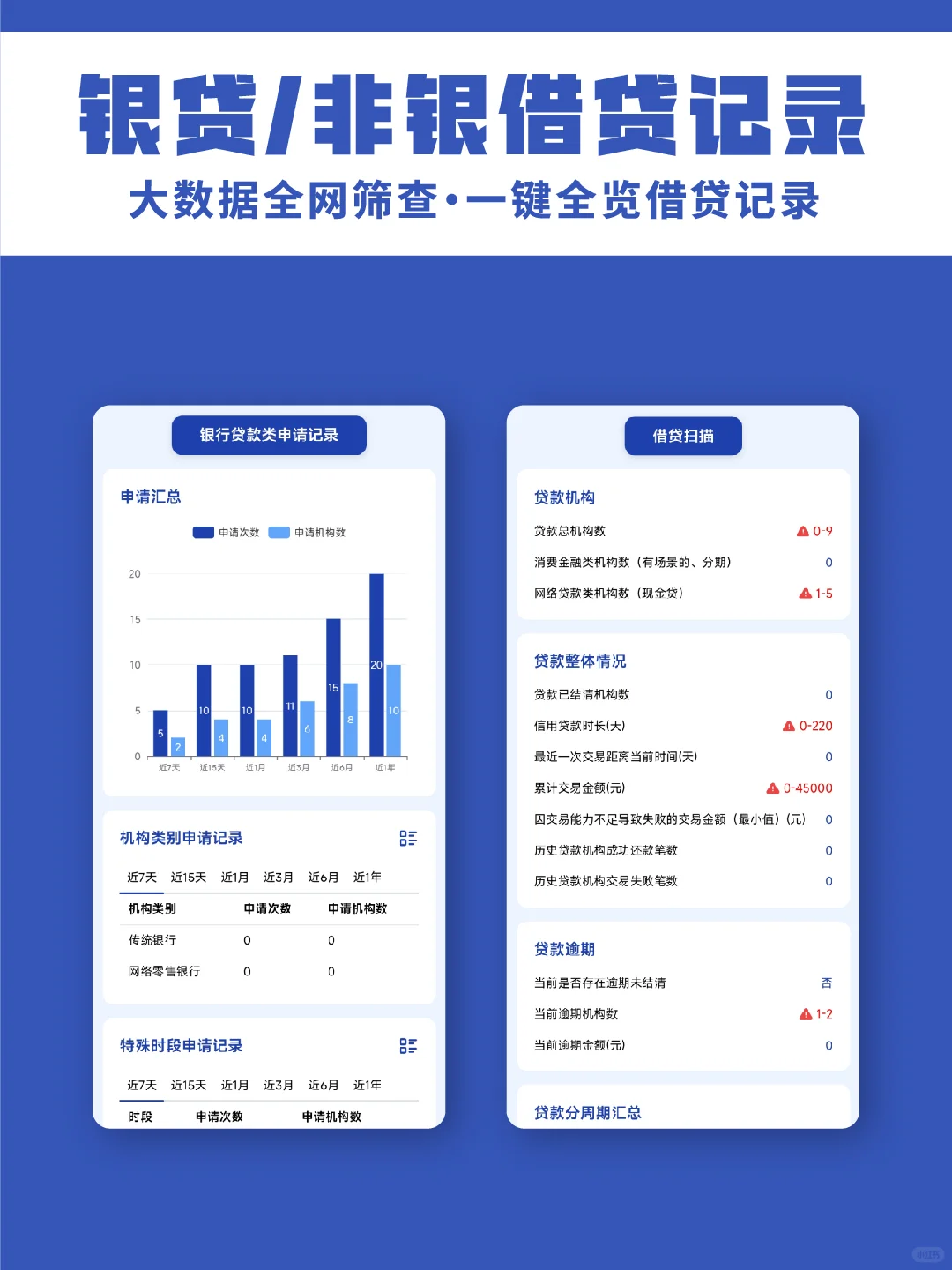 个人信用报告，你在大数据眼里是什么样的