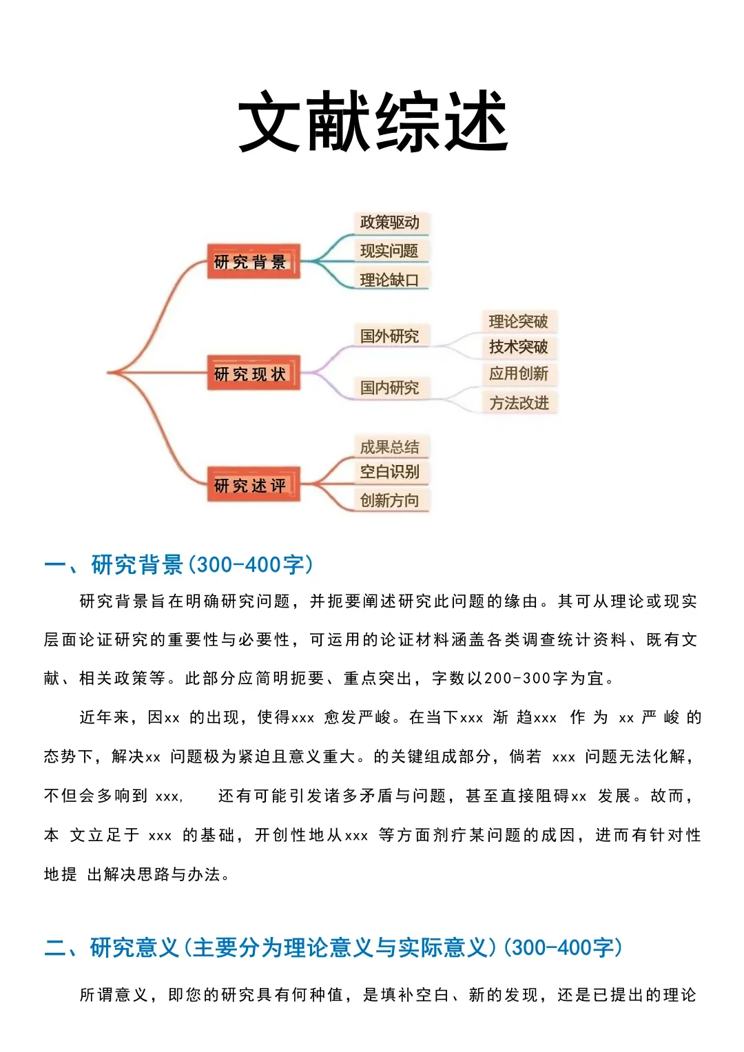 文献综述写完了，终于可以安心过国庆了😄