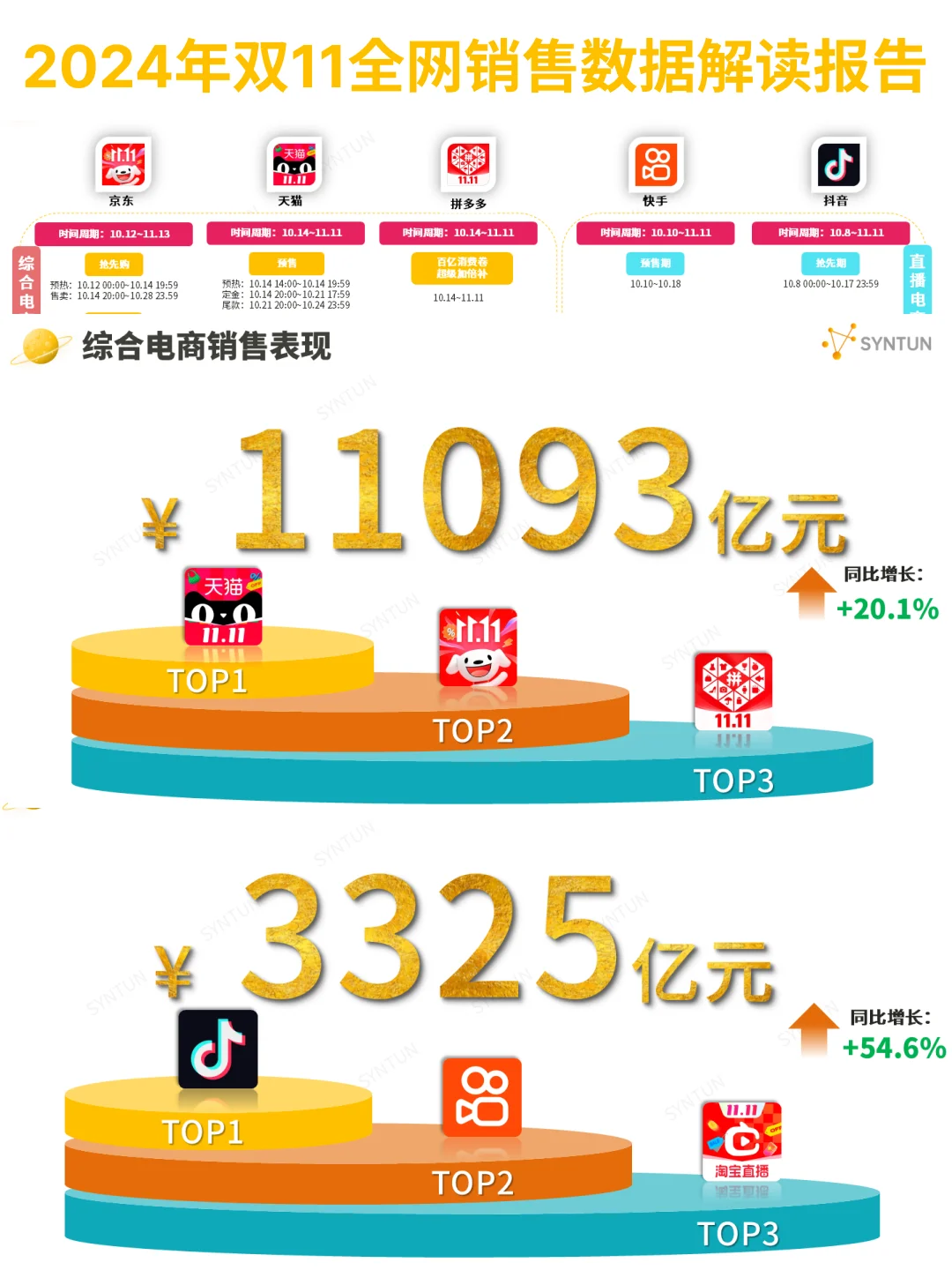 2024 双十一全网销售数据解读报告