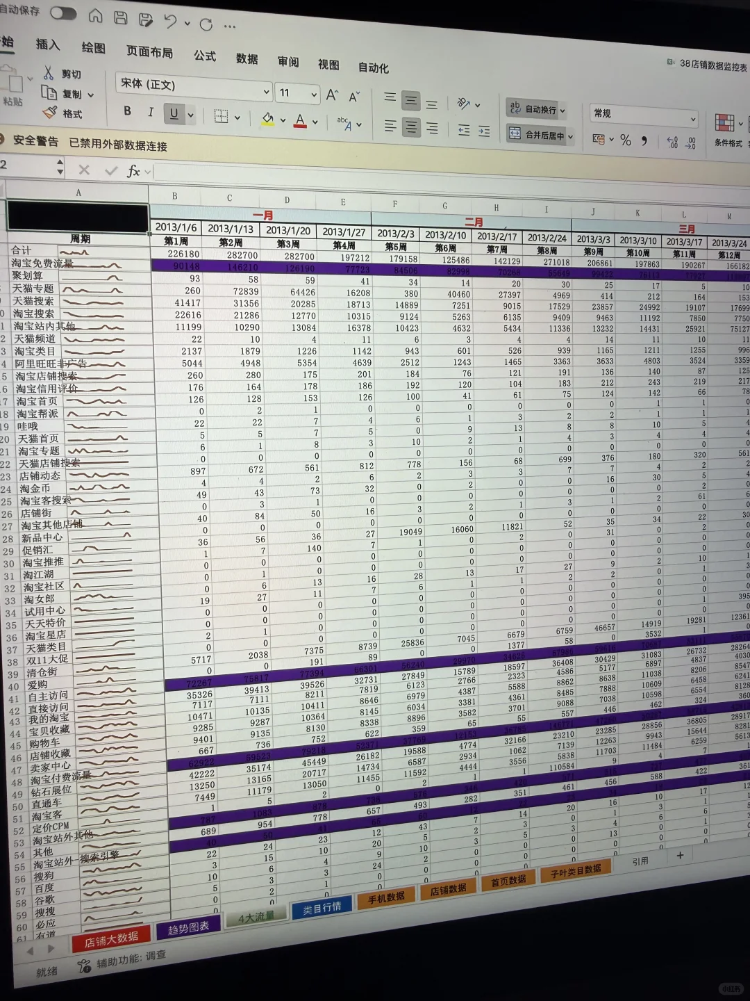 离职前我要把电商主管的数据统计模版都带走