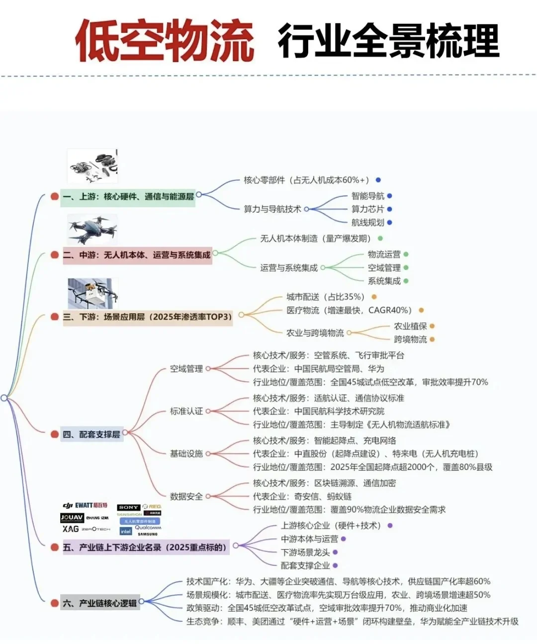 26张核心赛道产业链全景图（二）