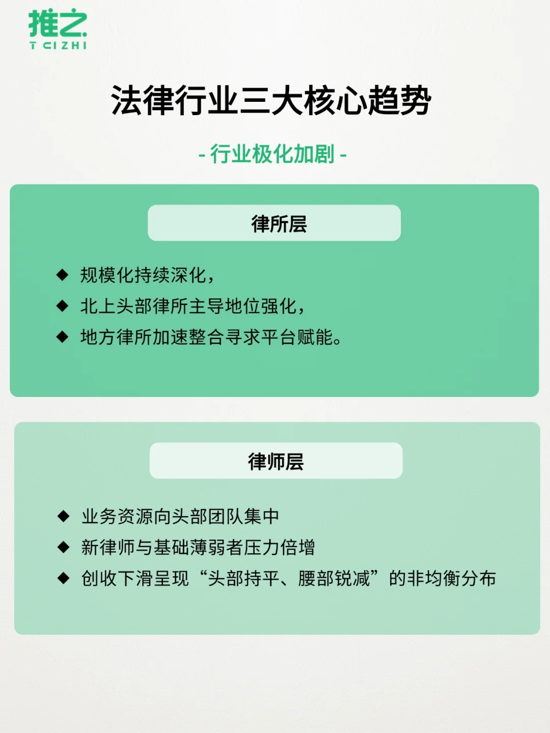 2025年度法律行业趋势，行业/律所/律师…