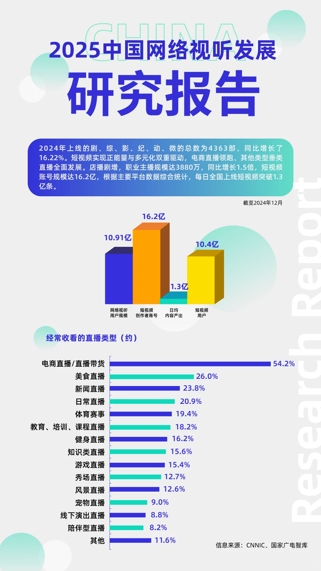 2025年中国网络视听发展研究报告公布
