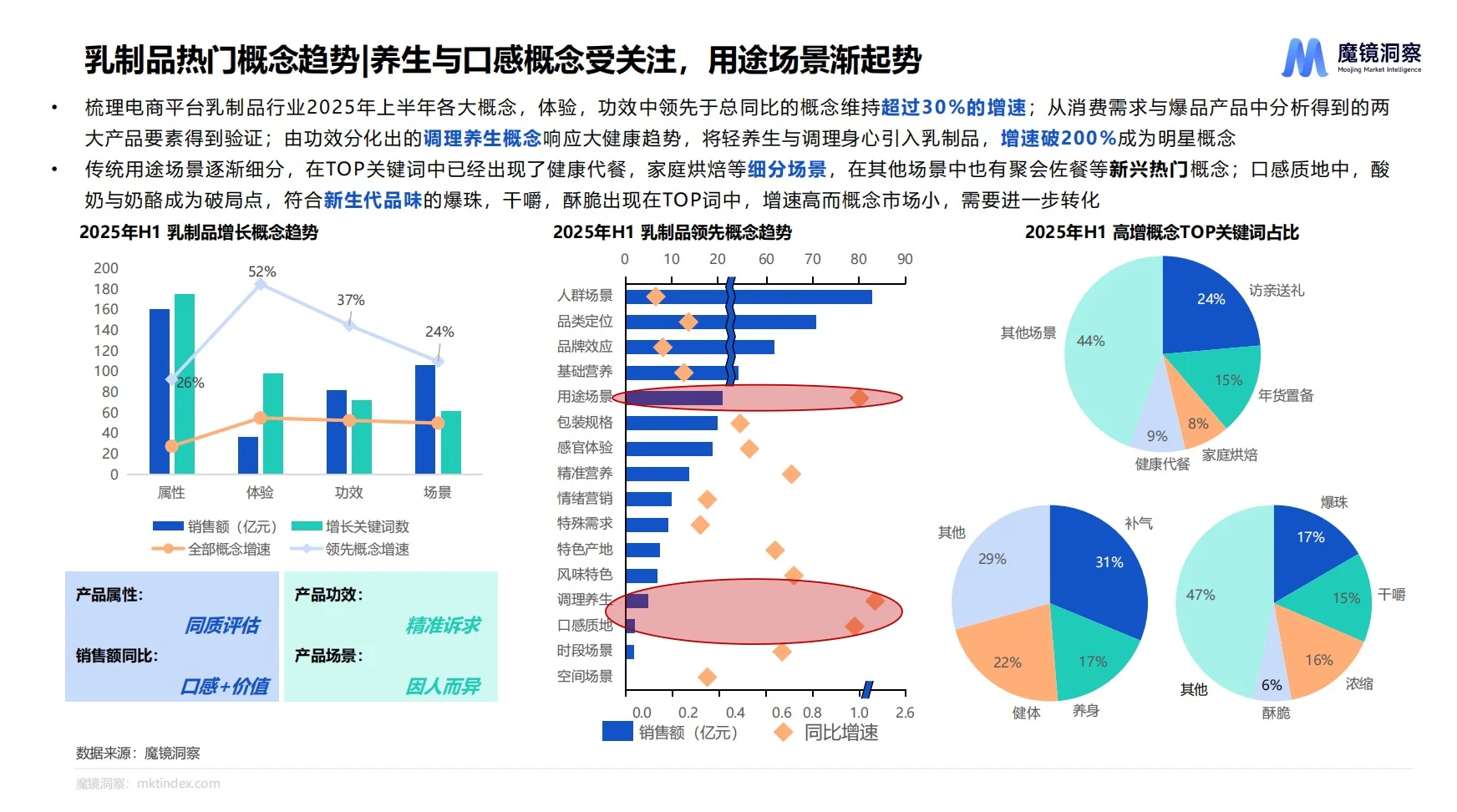 2025食品饮料消费趋势报告｜下半年潜力分析