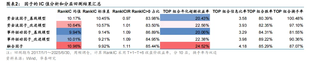 研报分享Ι基于逐笔成交的深度学习模型