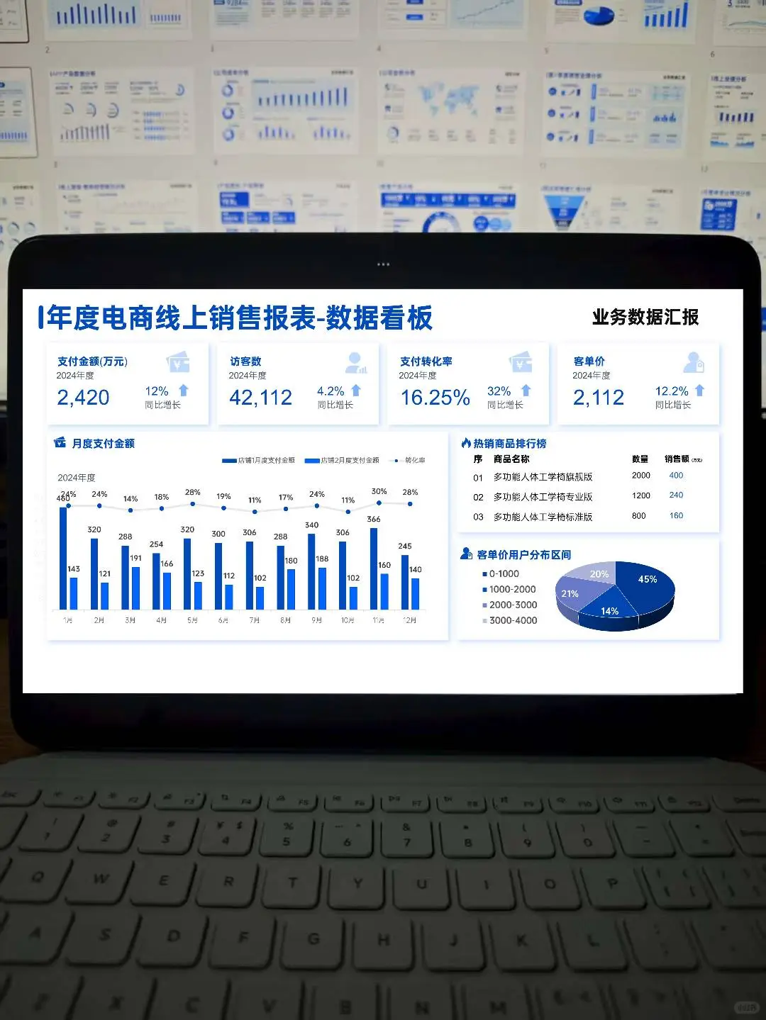 一些堪称完美的销售数据汇报ppt❗️