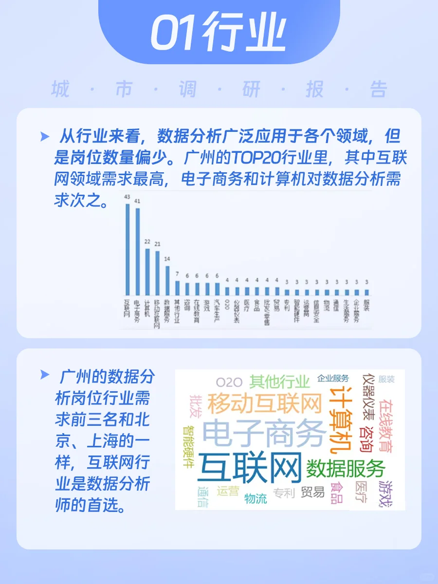 数据分析岗位 | 城市调研报告(广州篇)