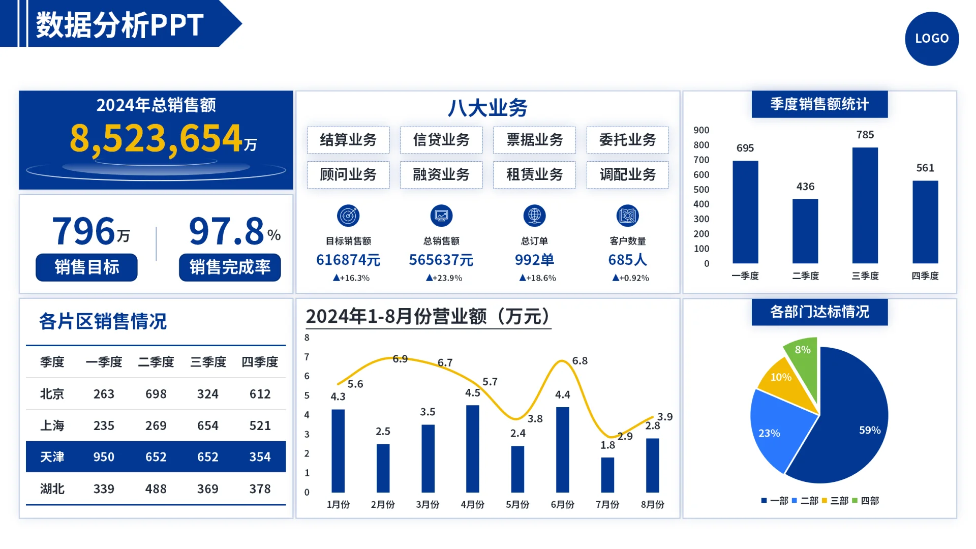60页数据可视化PPT……持续更新中