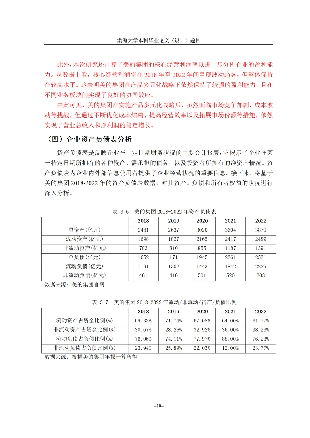 2025年最新版美的集团五年财务分析报告🤪