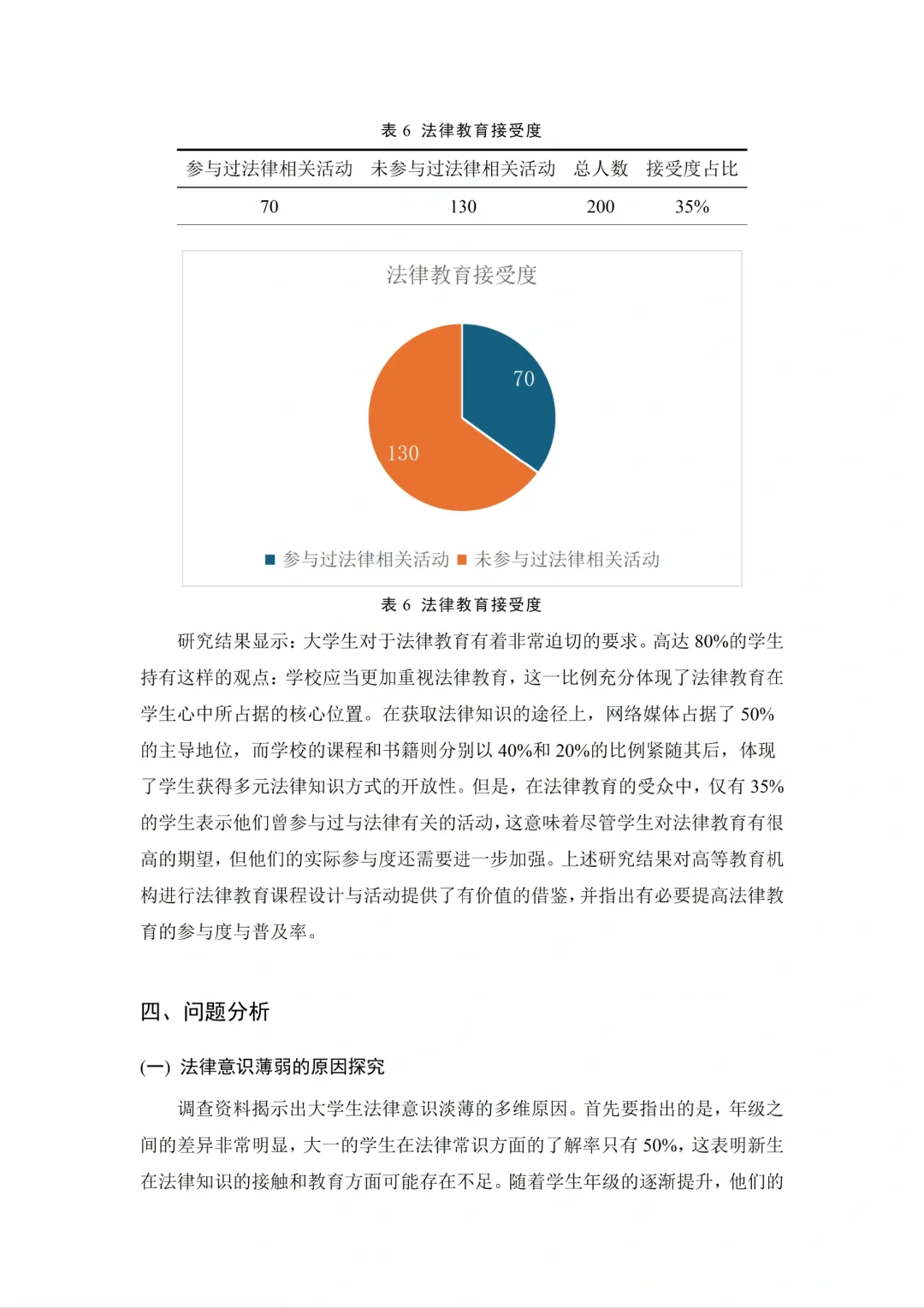水课 我可从来不用自己瞎操心