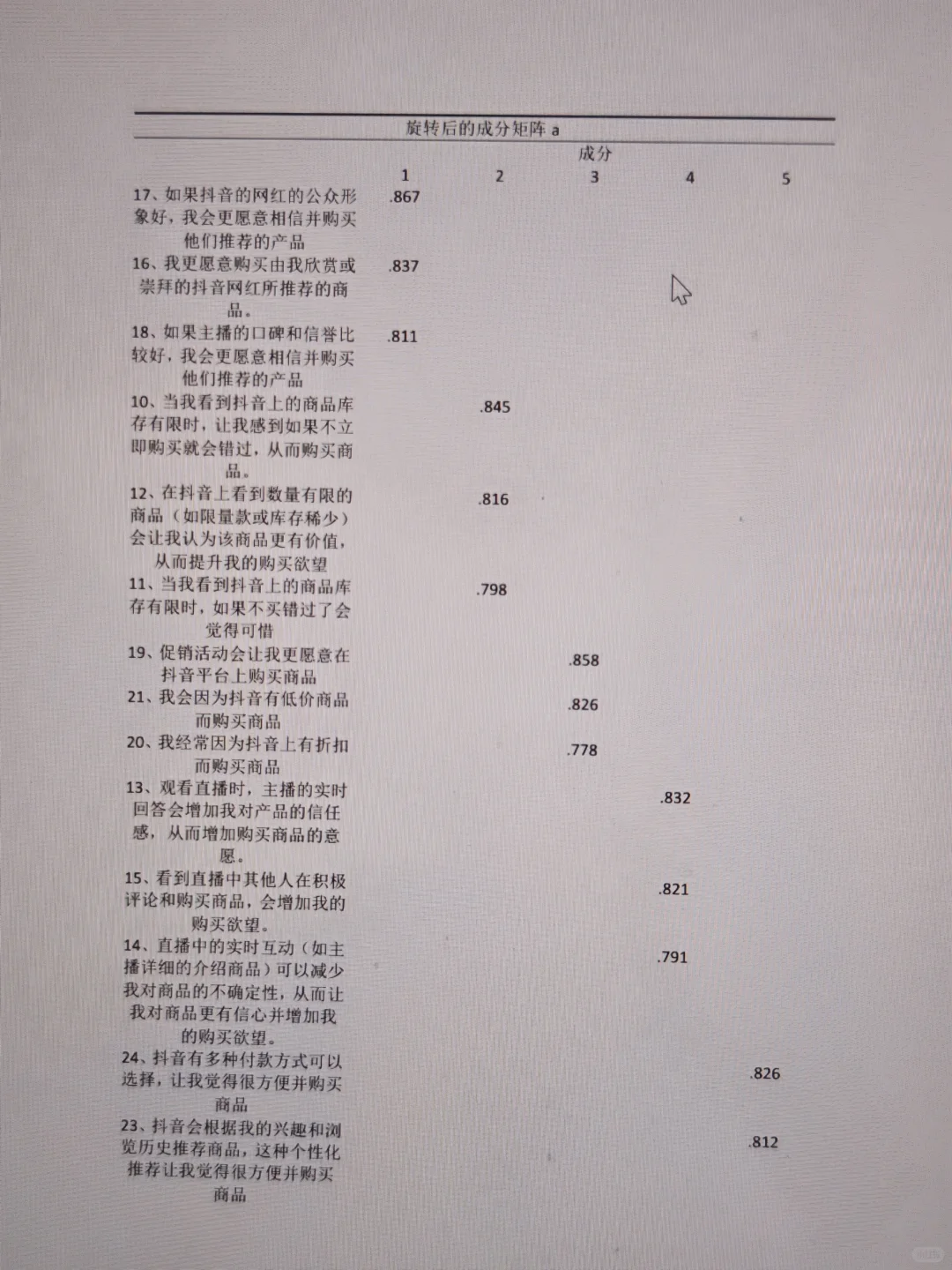 把导师给的spss分析模版发给大家（在附件）