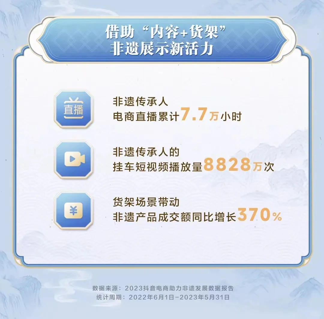 重磅报告‖非遗蕞新数据统计报告