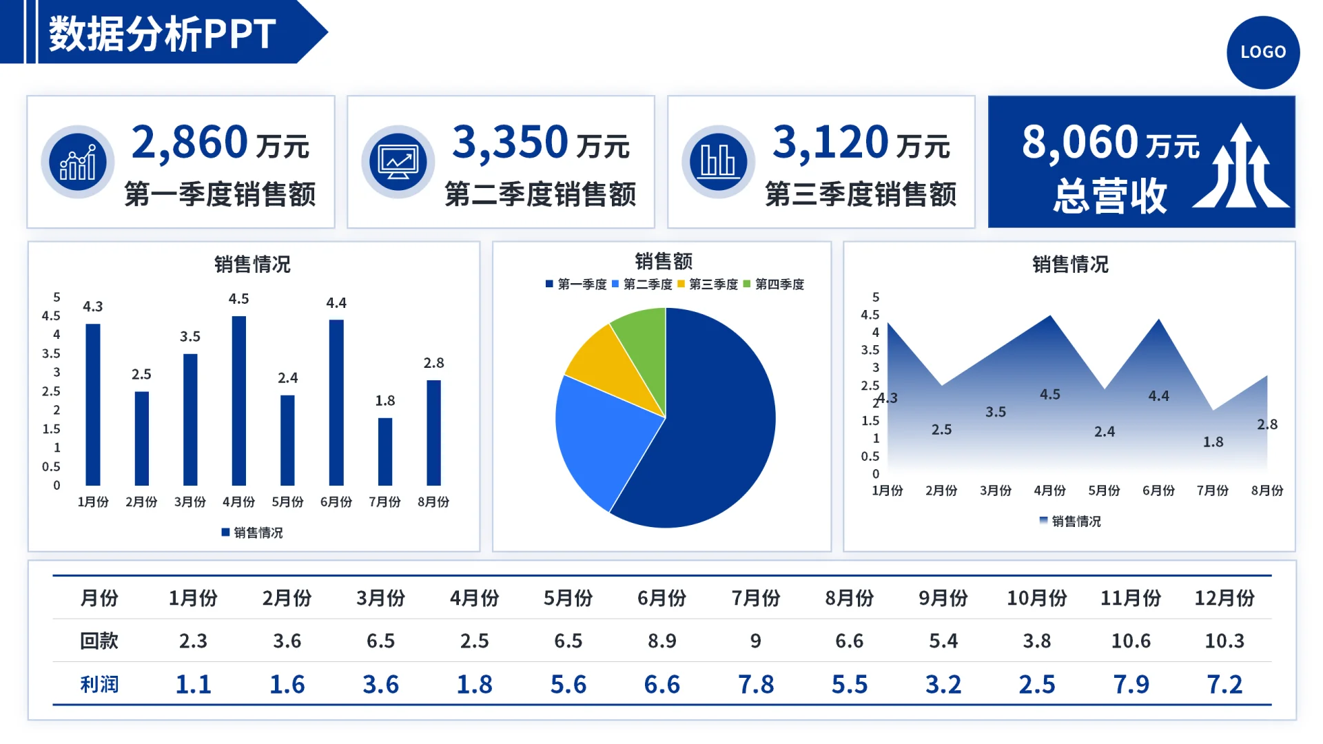 60页数据可视化PPT……持续更新中