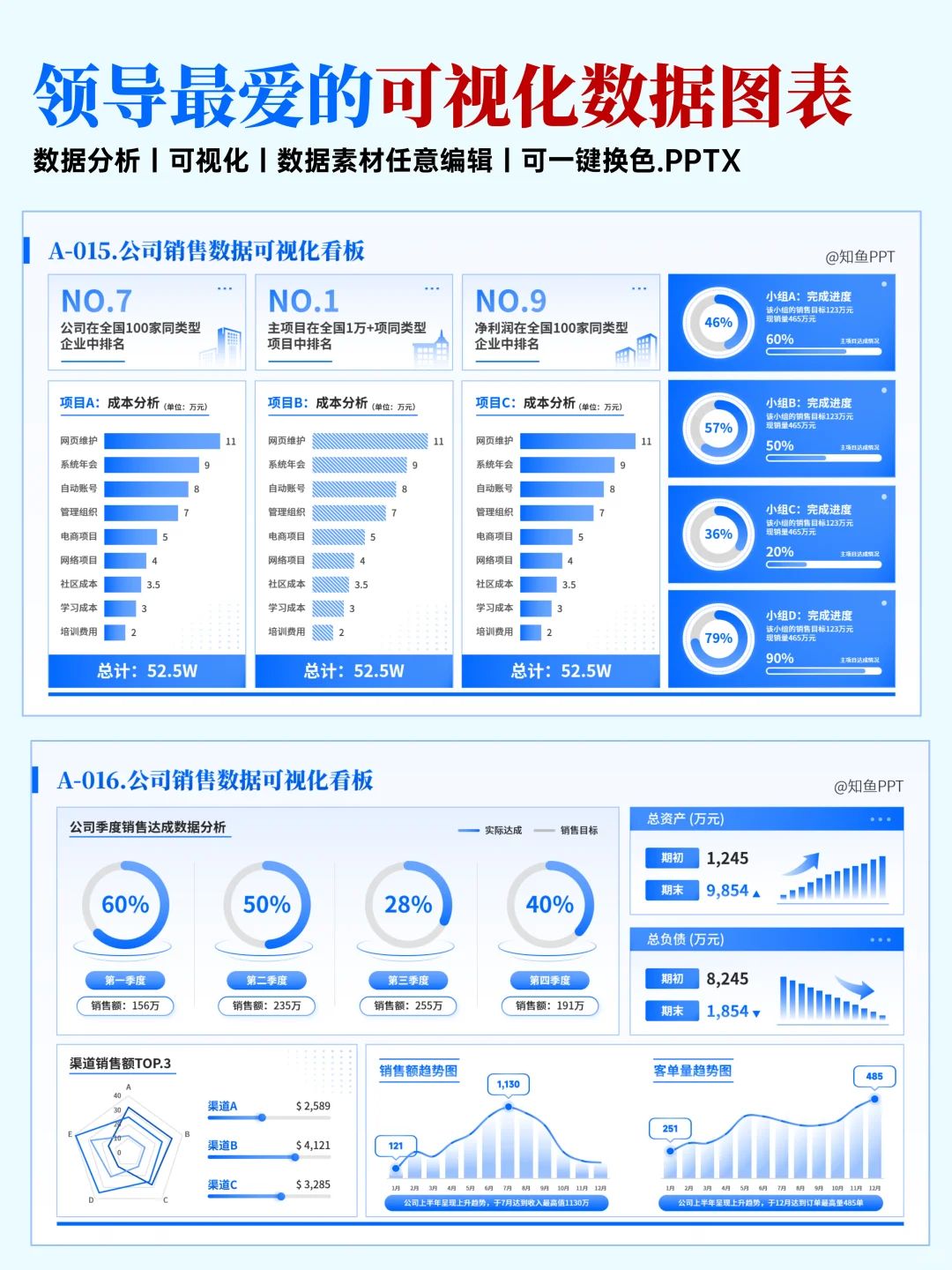 170页可视化数据图表PPT，搞定所有汇报！