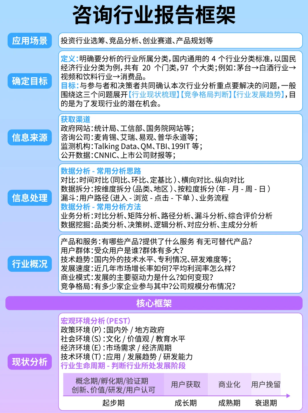 💡咨询行业报告框架模型