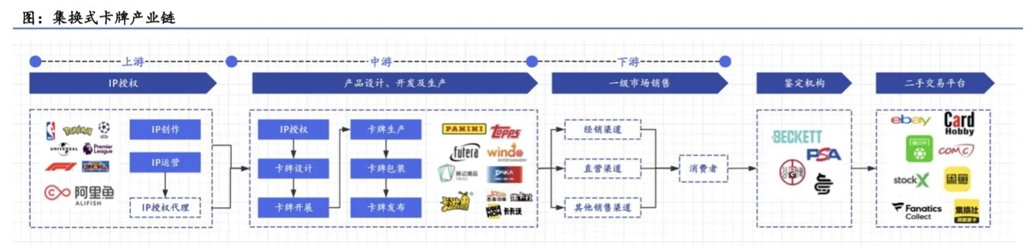 2025年集换式卡牌行业研究报告