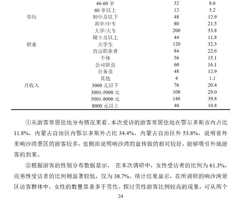 问卷调查也不是非要发问卷哦😐