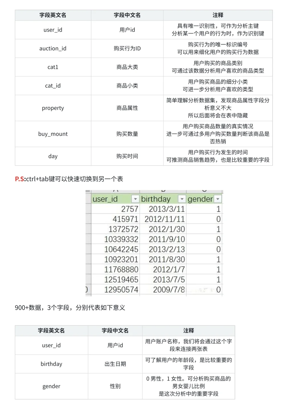 第23天|数分项目每日分享-Excel数据分析